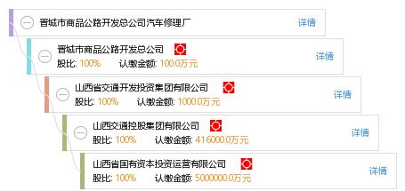 晋城市商品公路开发总公司汽车修理厂软件开发需求分析与解决方案